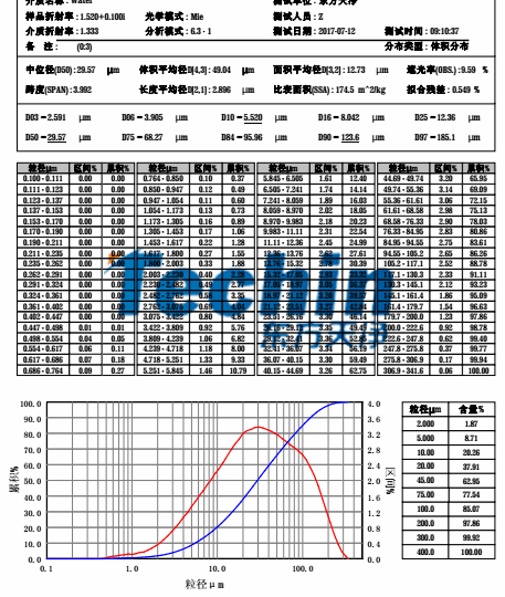 亚洲AV色香蕉一区二区三区球磨仪国产香蕉视频水稻根茎叶粒度分析报告