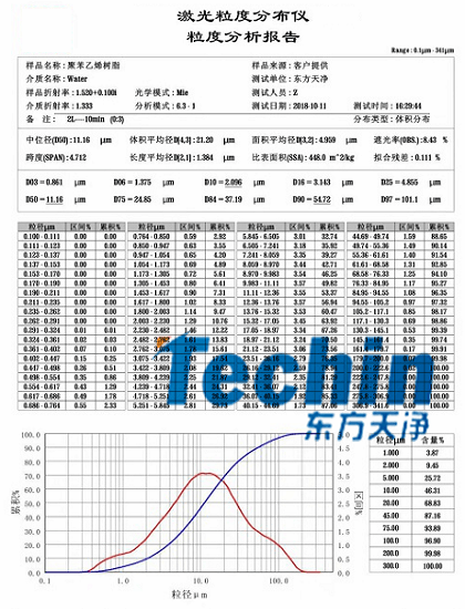 亚洲AV色香蕉一区二区三区球磨仪干磨树脂聚合物粒度分析报告