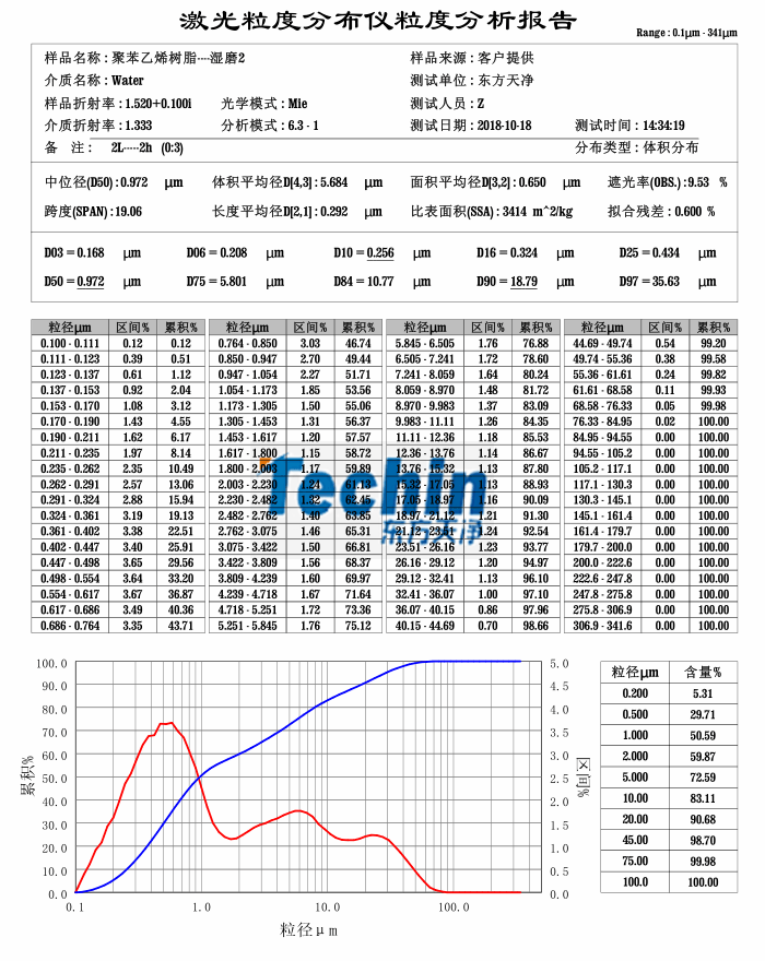 亚洲AV色香蕉一区二区三区球磨仪湿磨树脂聚合物粒度分析报告
