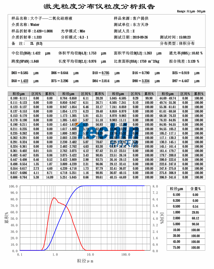 亚洲AV色香蕉一区二区三区球磨仪湿磨二氧化硅粒度分析报告