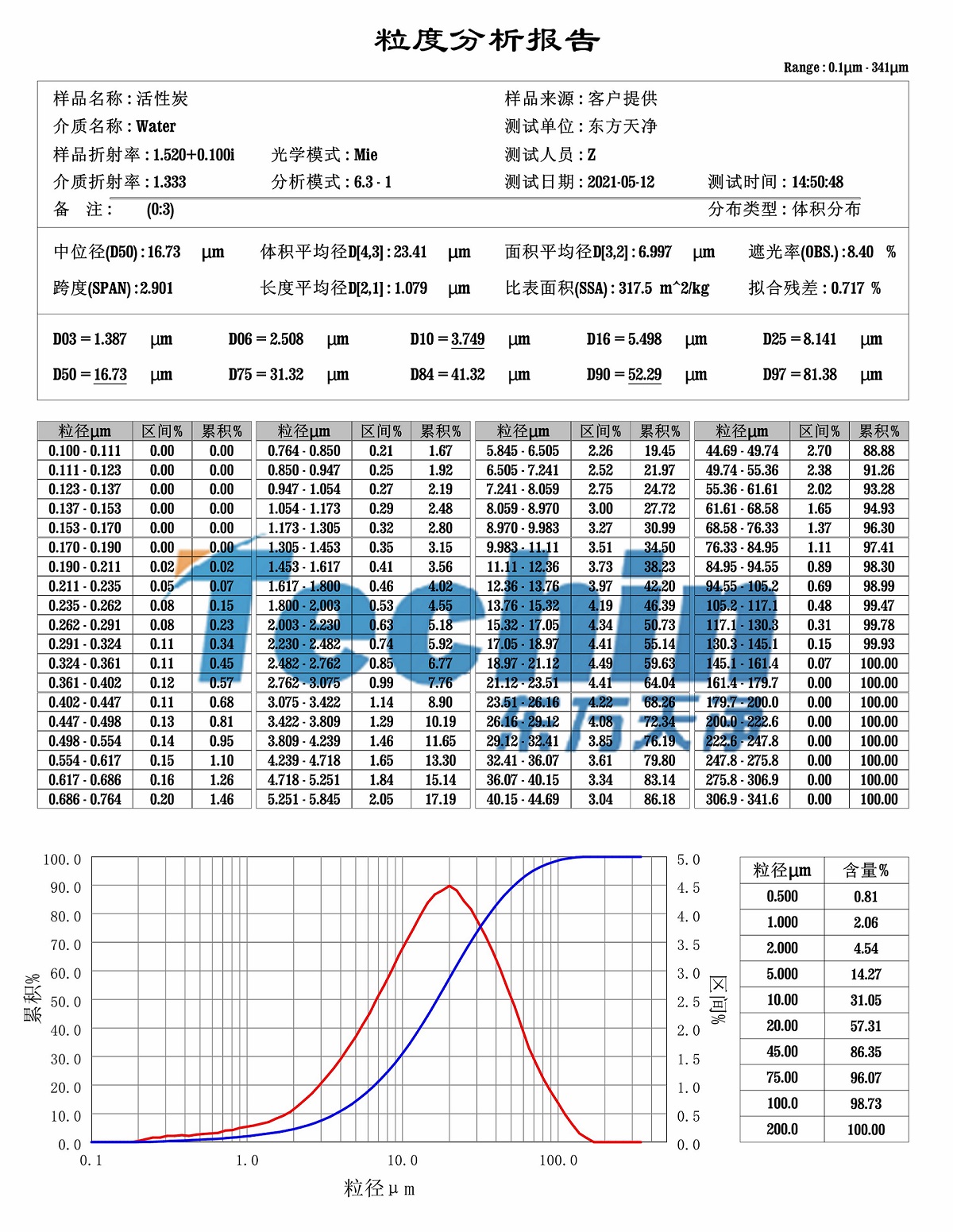 活性炭国产香蕉视频粒度分析报告
