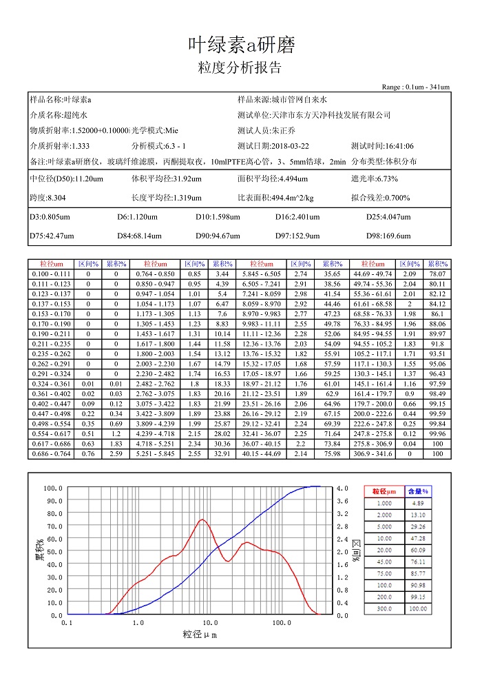 国产香蕉视频叶绿素a粒度报告