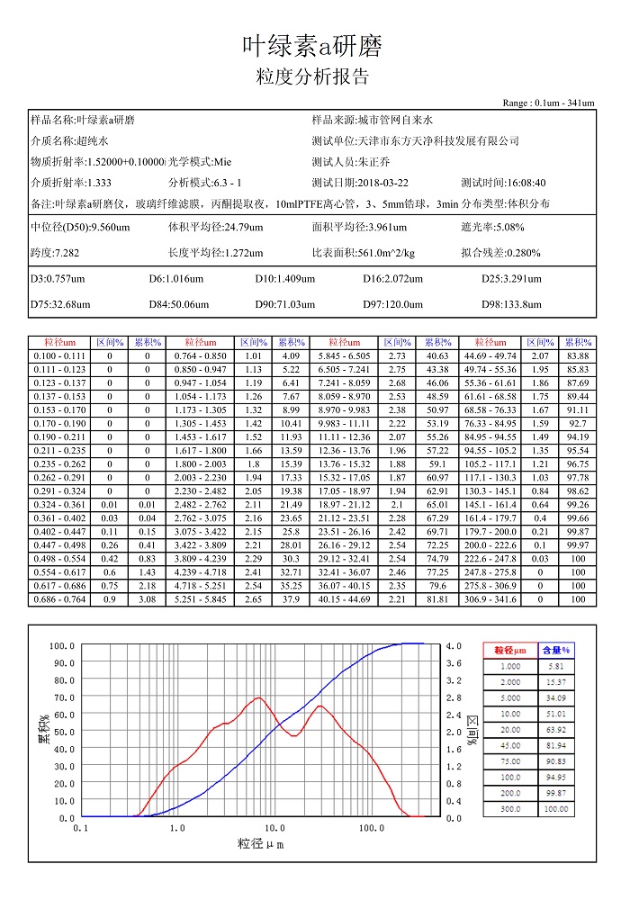 国产香蕉视频叶绿素a粒度报告