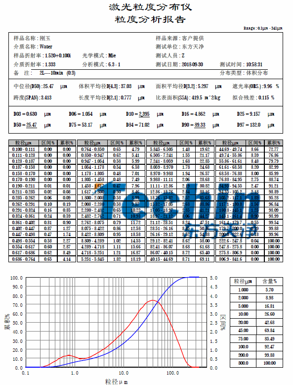 亚洲AV色香蕉一区二区三区仪器国产香蕉视频白刚玉粒度分析报告