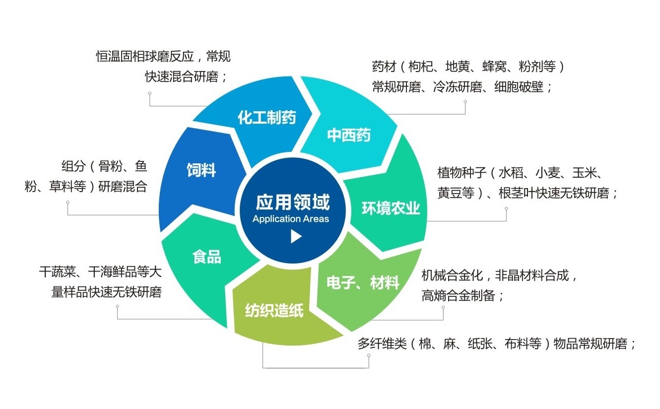 TJS三维振动香蕉视频黄色网站应用领域