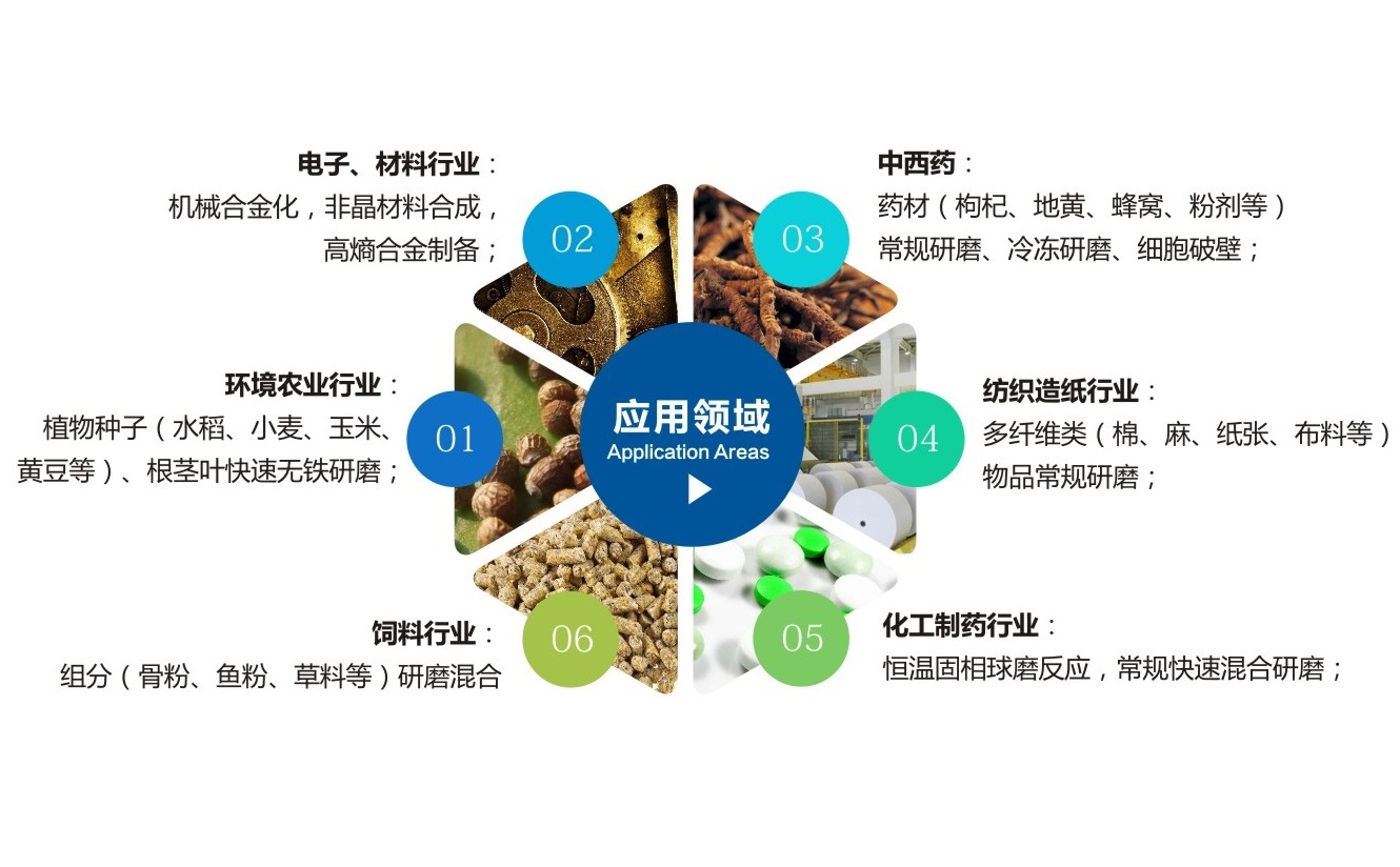 TJSKW控温型三维振动香蕉视频黄色网站应用领域